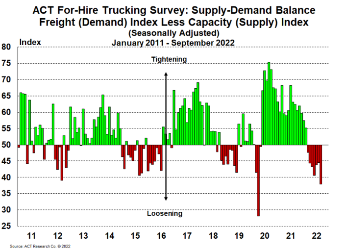 For-Hire_SupplyDemand 10-21-22