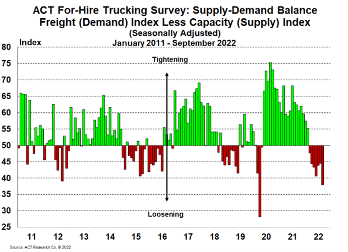 For-Hire_SupplyDemand 10-21-22