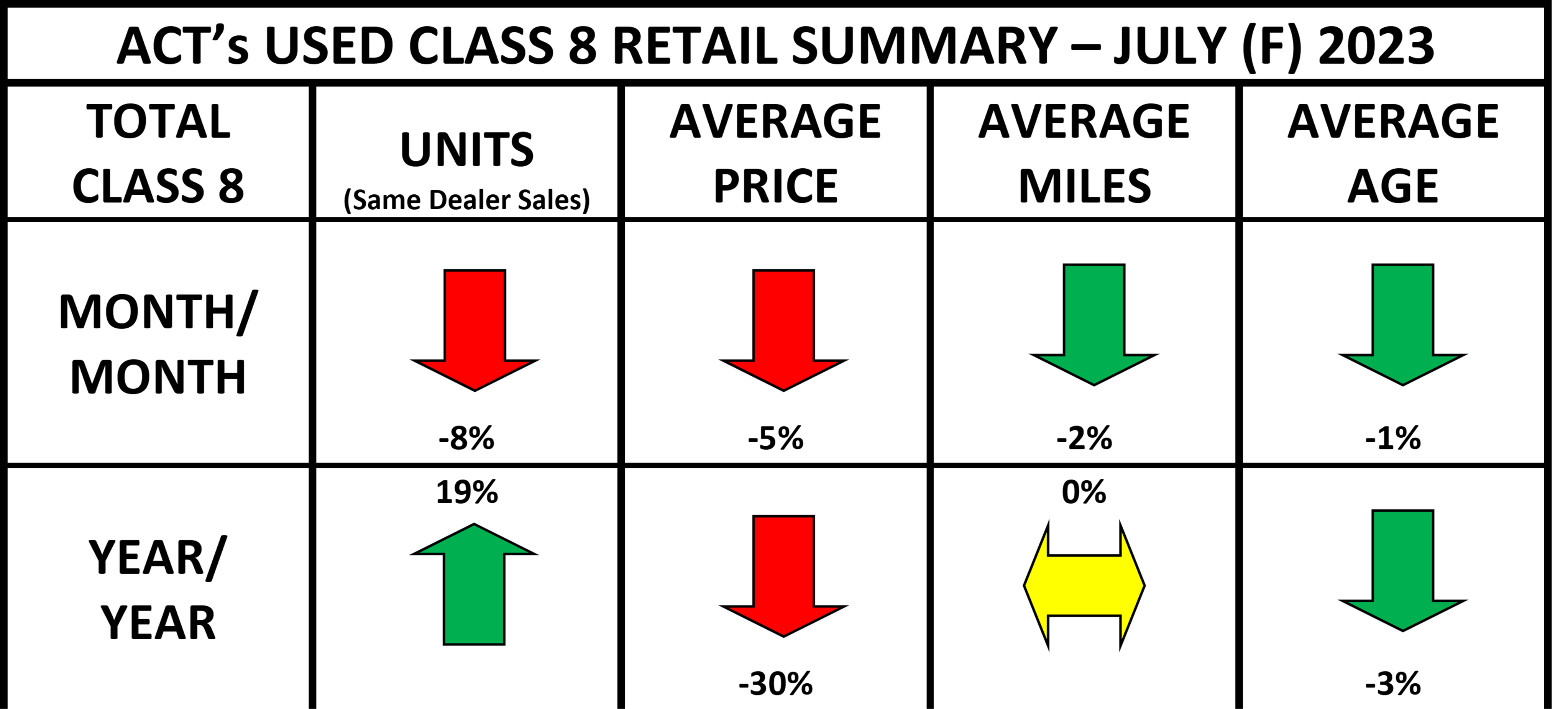Used Cl8 Retail Summary Heat Map July 2023