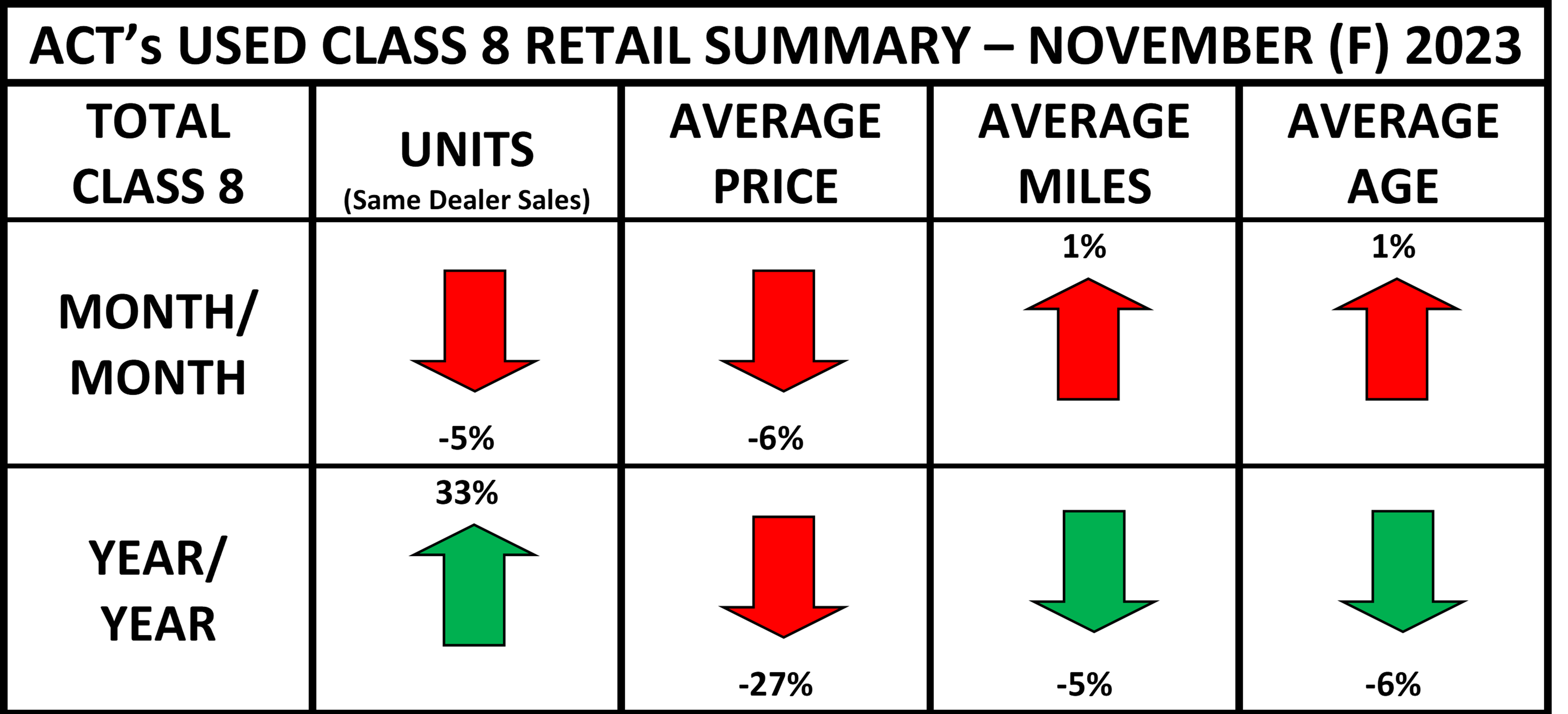 Used Cl8 Retail Summary Heat Map November 2023 Final