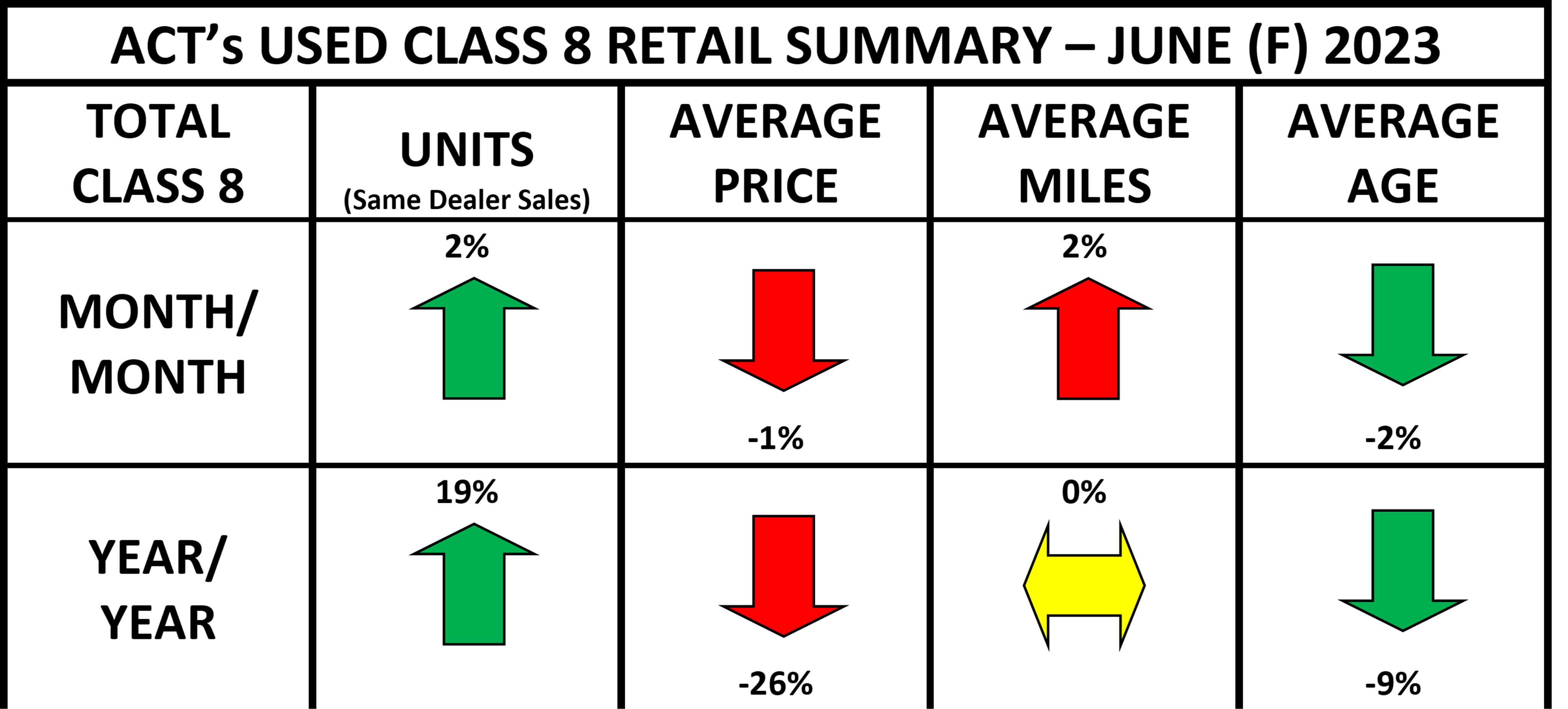 Used Cl8 Retail Summary Heat Map June 2023 Final
