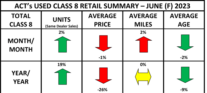 Used Cl8 Retail Summary Heat Map June 2023 Final