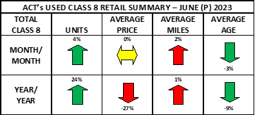 Used Cl8 Retail Summary Heat Map June 2023 Prelim