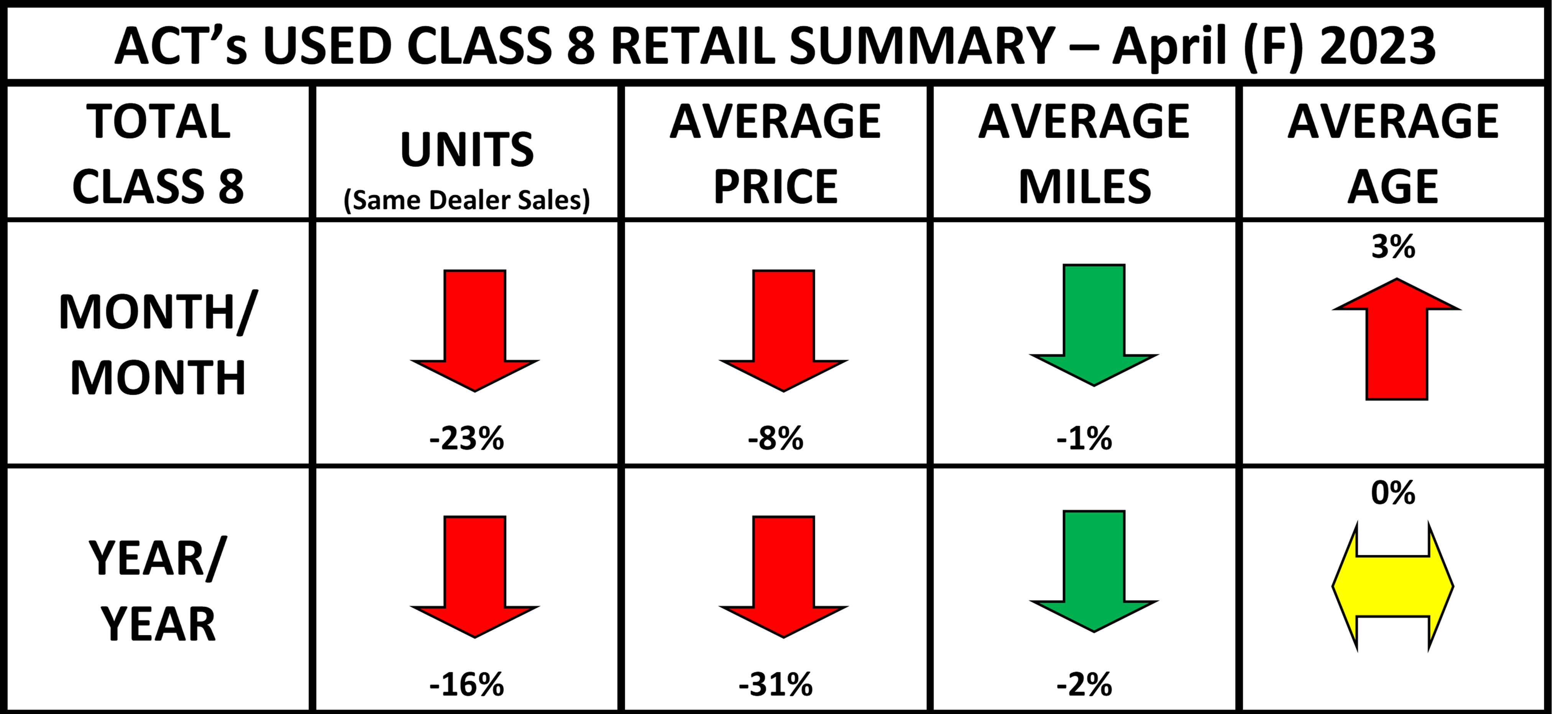 Used Cl8 Retail Summary Heat Map 5-25-23