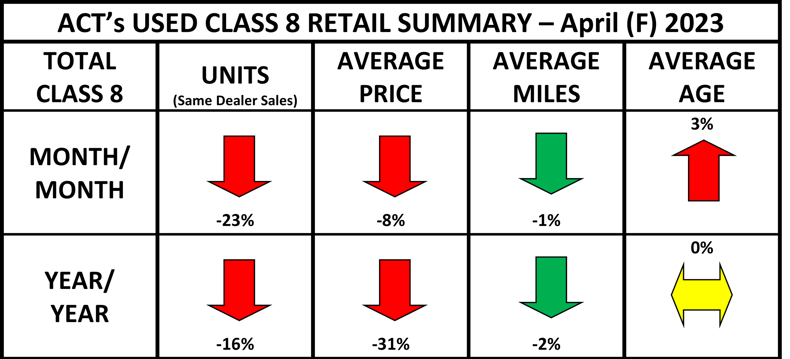 Used Cl8 Retail Summary Heat Map 5-25-23