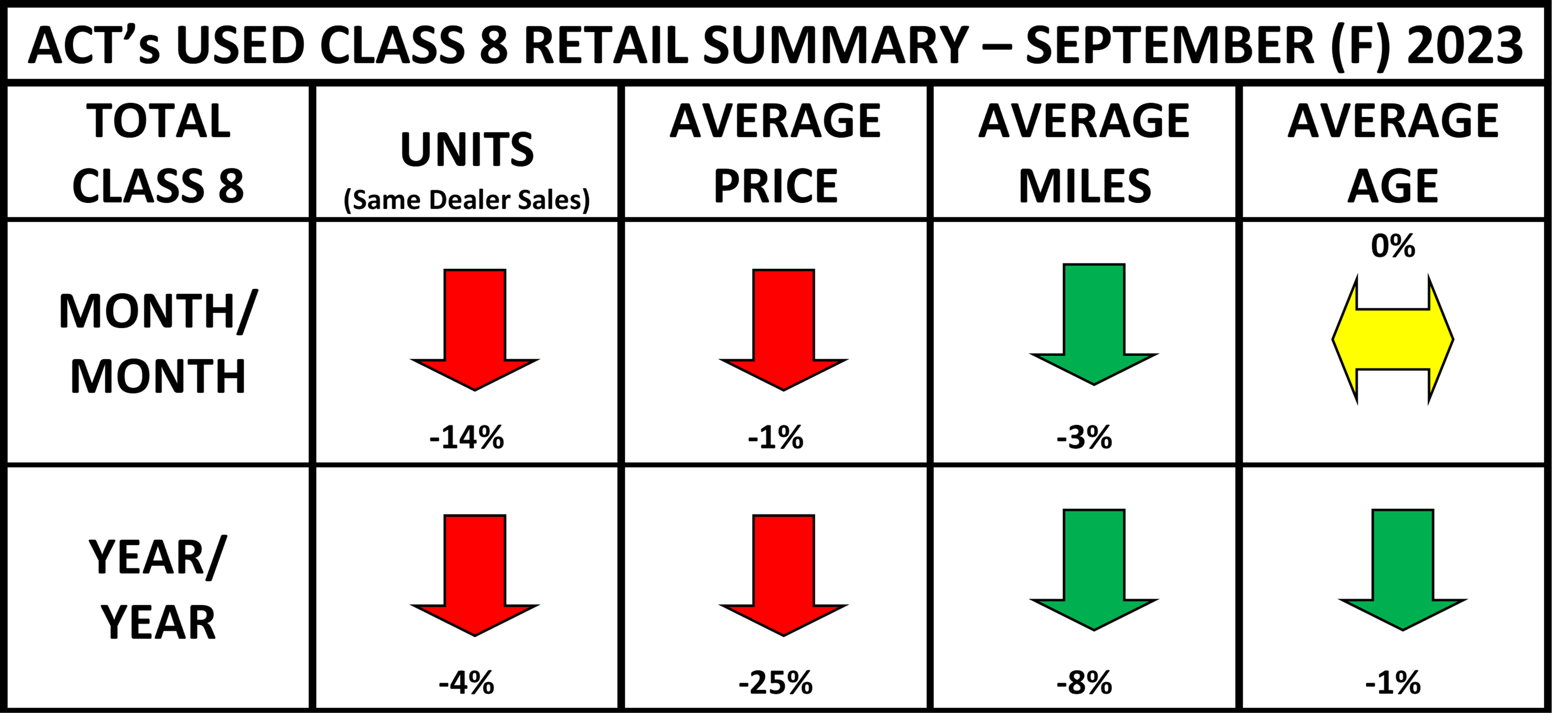 Used Cl8 Retail Summary Heat Map September 2023 Final