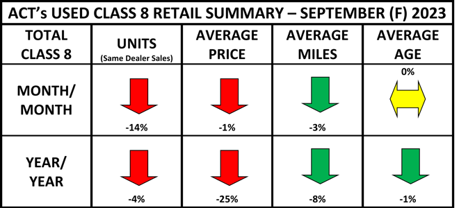 Used Cl8 Retail Summary Heat Map September 2023 Final