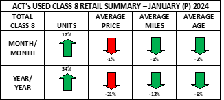 Used Cl8 Retail Summary Heat Map January 2024 Prelim
