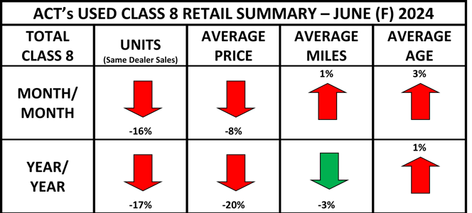Used Cl8 Retail Summary Heat Map June 2024 Final