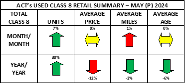Used Cl8 Retail Summary Heat Map May 2024 Prelim