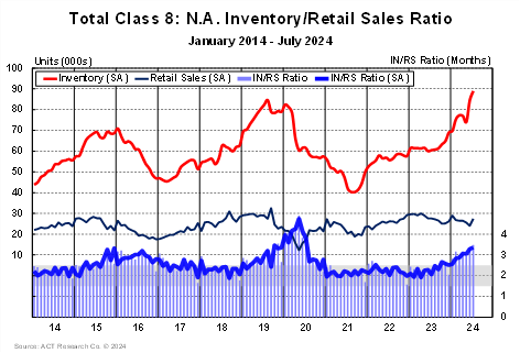 Class 8 INRS Ratio July 2024