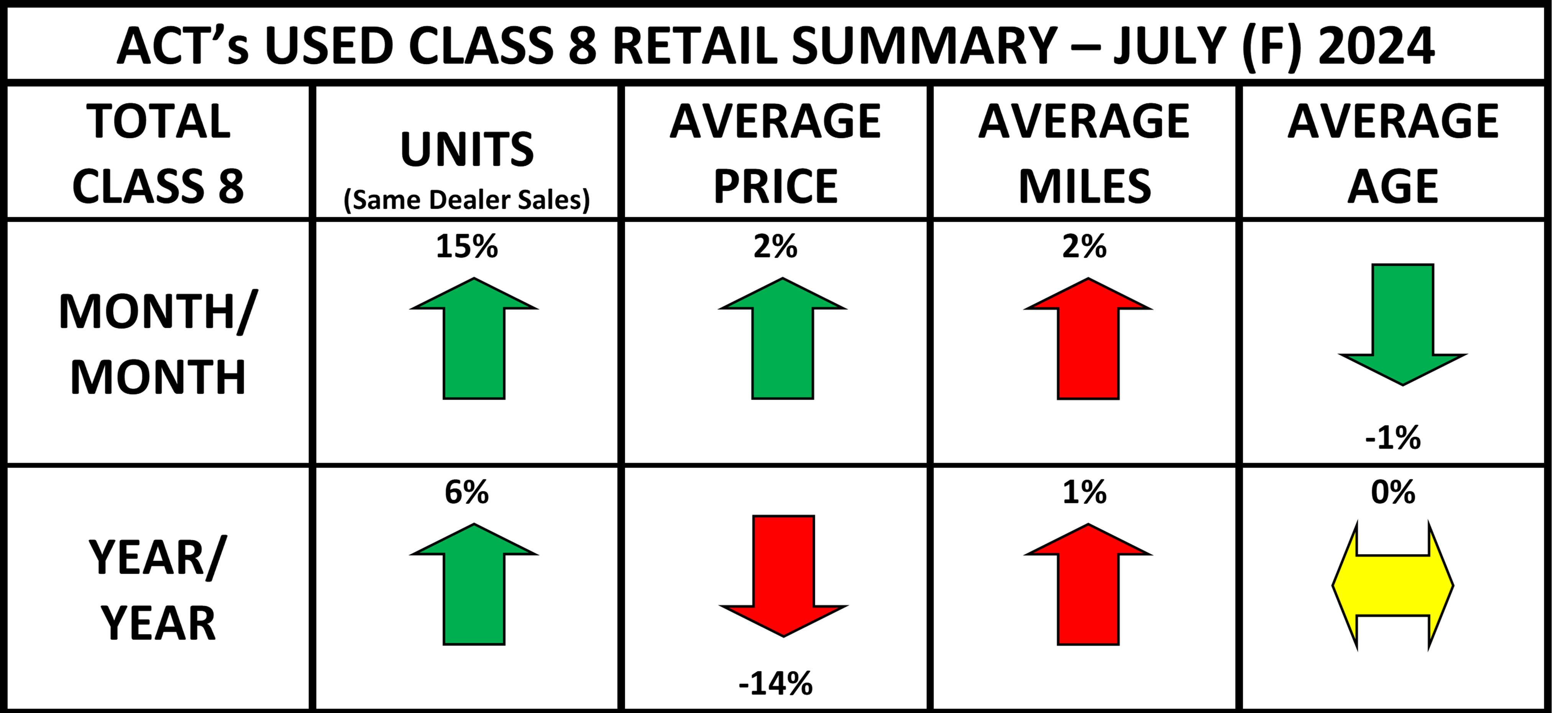 Used Cl8 Retail Summary Heat Map July 2024 Final